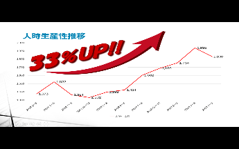 58期小集団活動